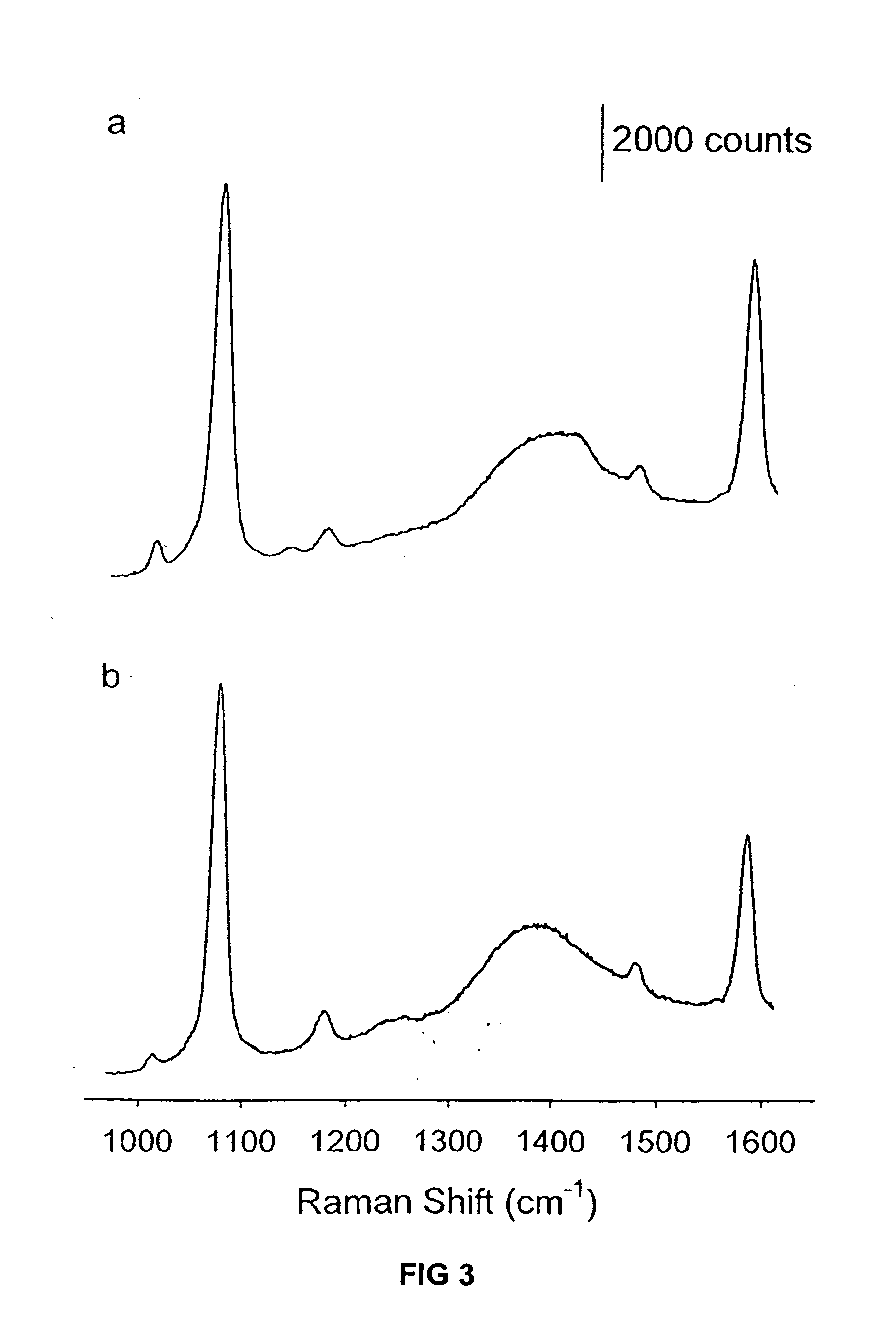 Raman-active reagents and the use thereof