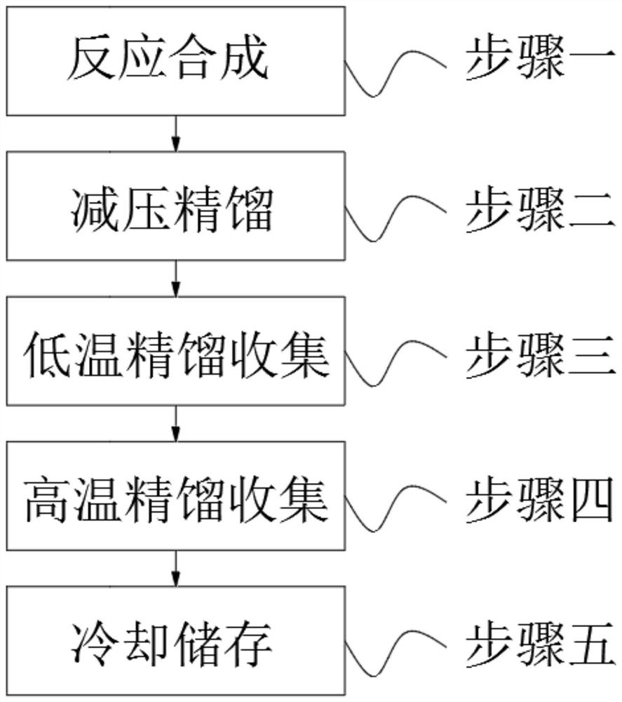 Synthesis method and application of glycidyl acrylate