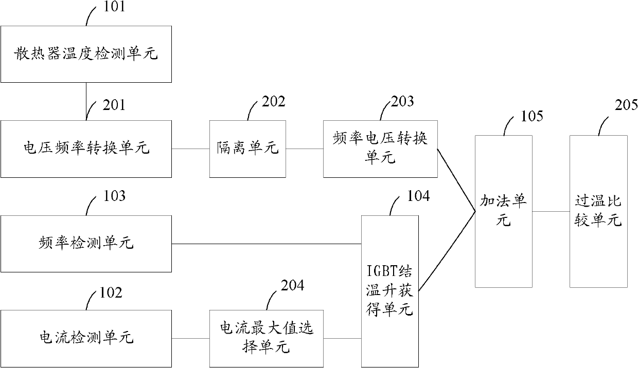 IGBT (insulated gate bipolar transistor) conjunction temperature detection device and method thereof