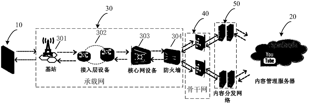 Network analysis method and device