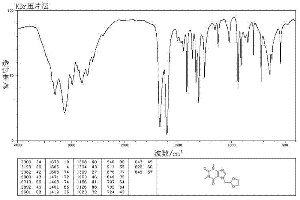 High-solubility doxofylline compound