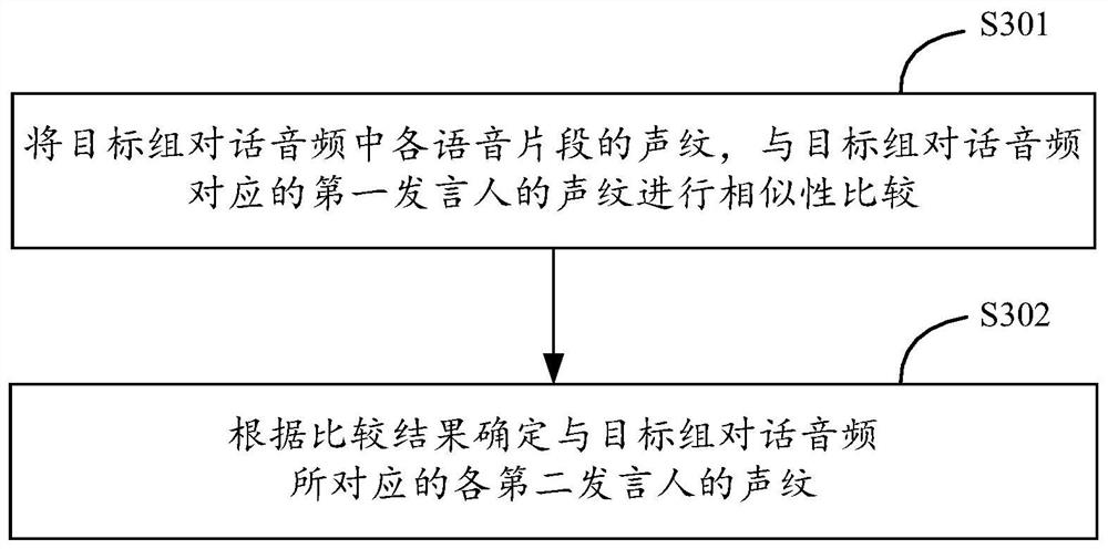 Voiceprint recognition method and device, equipment, storage medium and program product