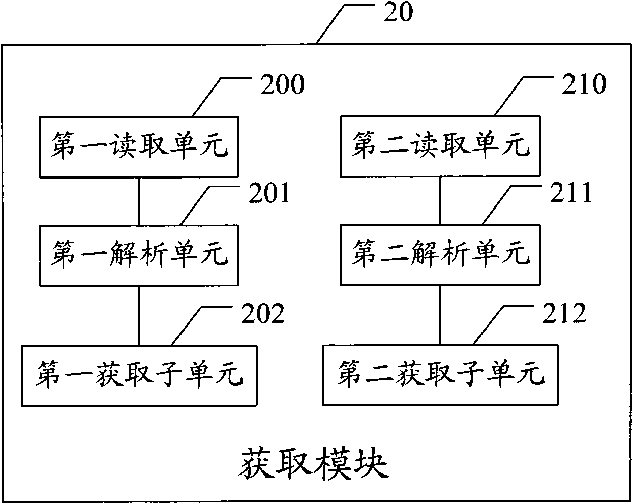 Mobile terminal and call transfer setting method thereof