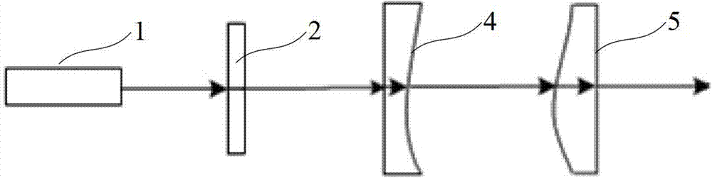 Method for shaping Gaussian laser beam into rectangular beam with uniformly distributed energy, and application of method