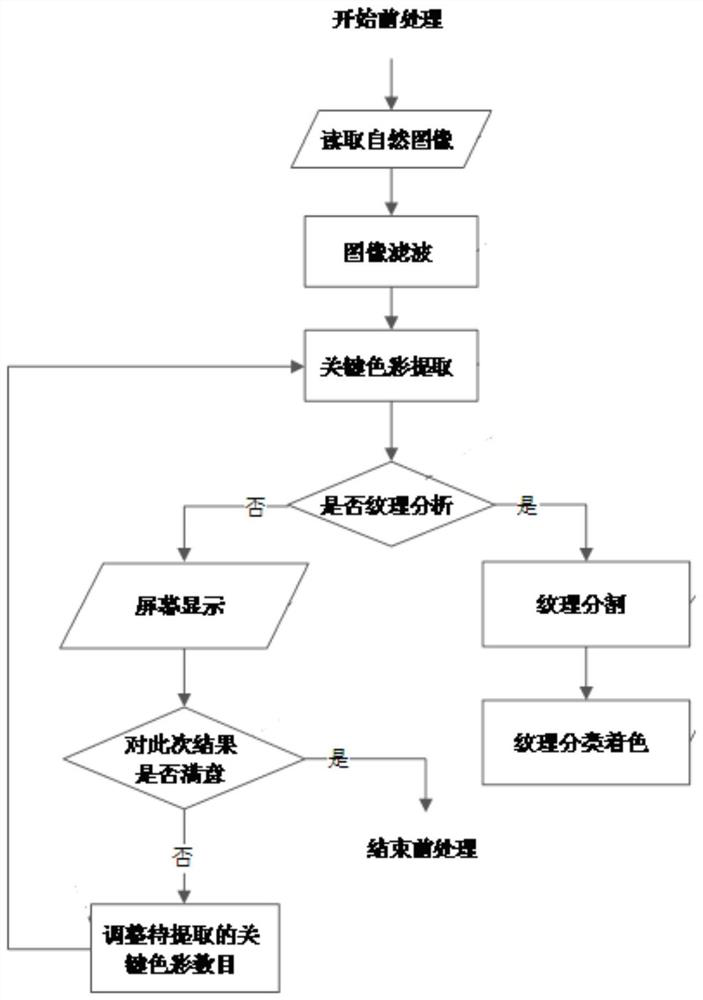 A Fabric Pattern Color Transfer Method Based on Weaving Texture Detail Enhancement