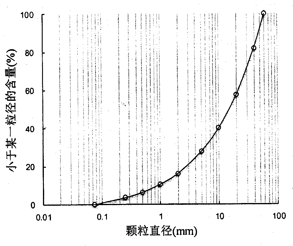 A method for measuring the embedding amount of sample rubber film in large-scale triaxial test of coarse-grained soil