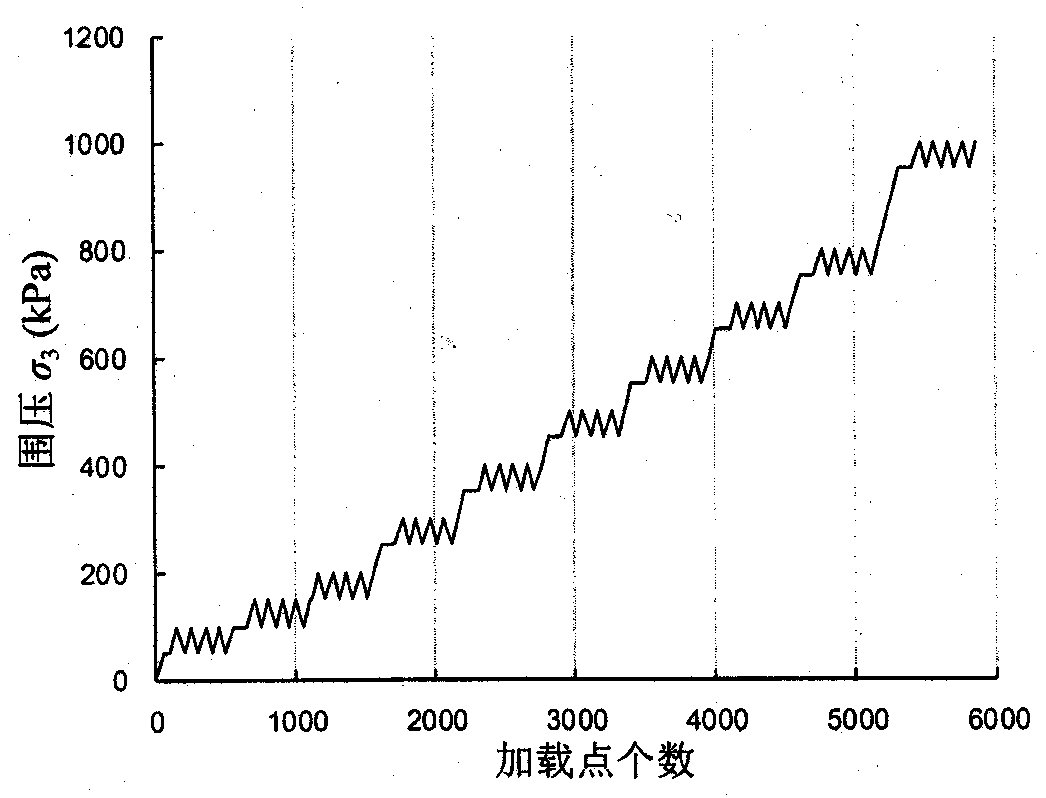 A method for measuring the embedding amount of sample rubber film in large-scale triaxial test of coarse-grained soil