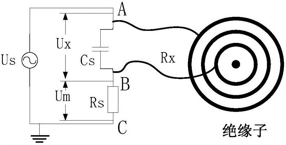 A method for monitoring the degree of pollution and moisture on the surface of insulators