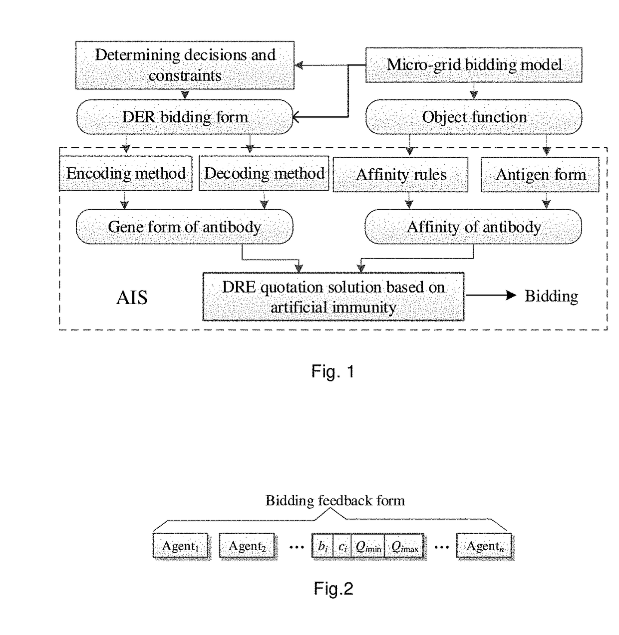 Bidding method of distributed energy resource in micro-grid based on artificial immunity