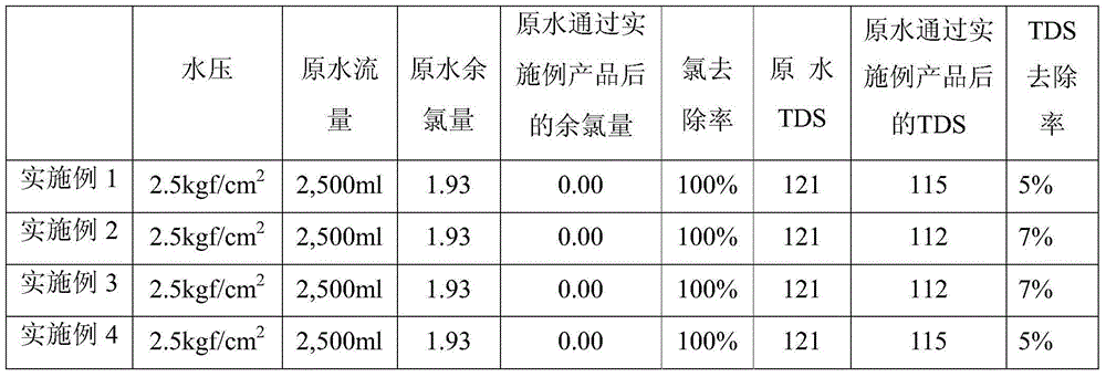 Inorganic binder activated carbon rod and manufacturing process thereof