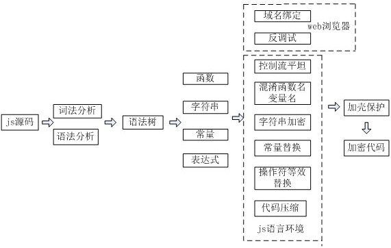 Method, computer equipment and storage medium for preventing h5 source code leakage