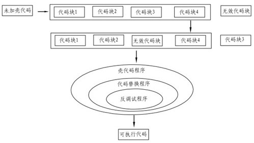 Method, computer equipment and storage medium for preventing h5 source code leakage