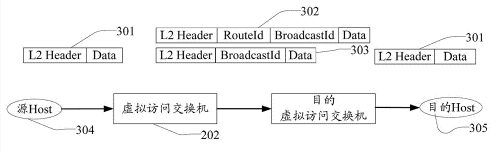 Method for implementing virtual network and virtual network