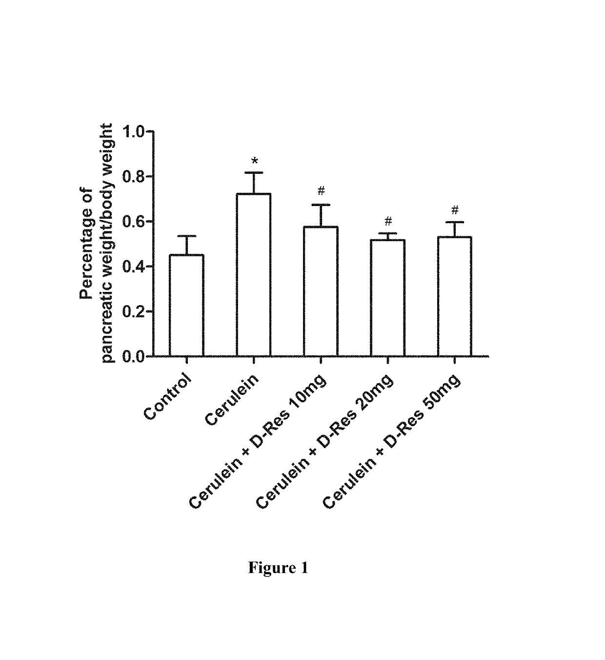 Method of using of dihydro-resveratrol or its stilbenoid derivatives and/or chemical variants as antimicrobial agents