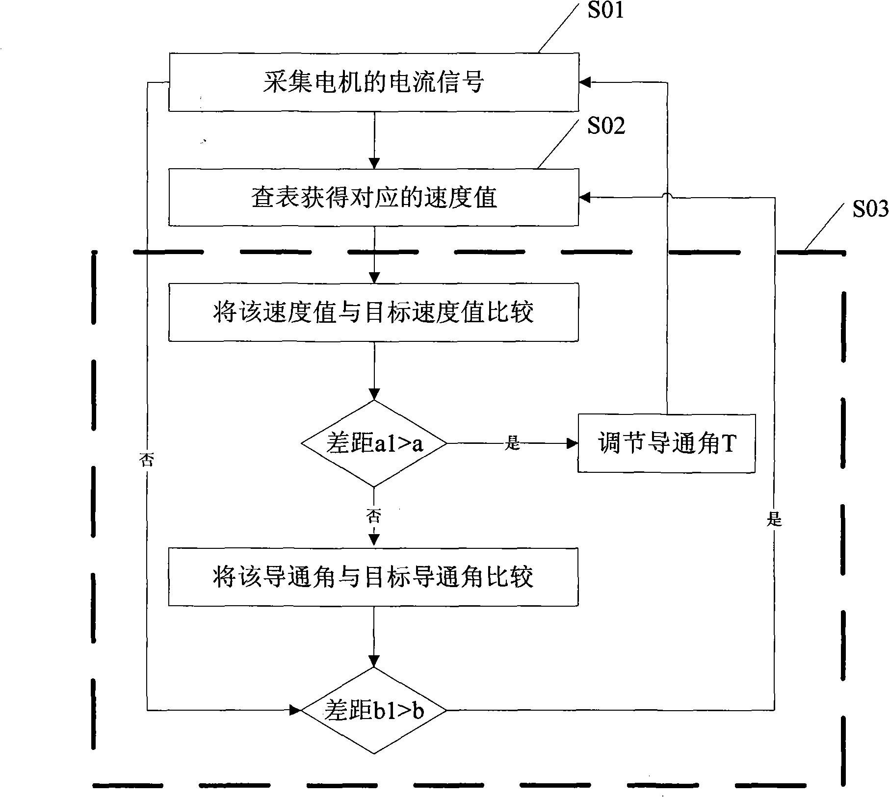 Serial excitation electromotor control device and its rotation speed control method