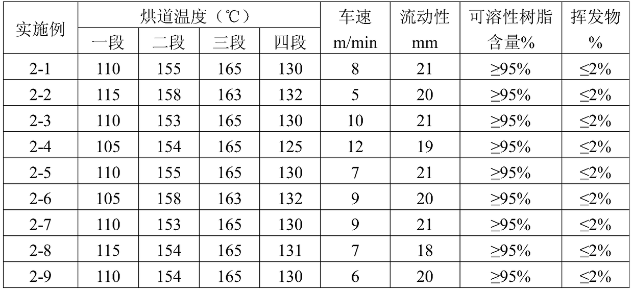 A kind of glass fiber mat laminated board and preparation method thereof