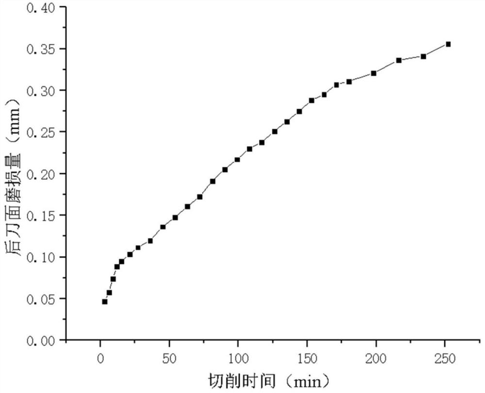 Smelting method of lead-tellurium-sulfur composite free-cutting steel