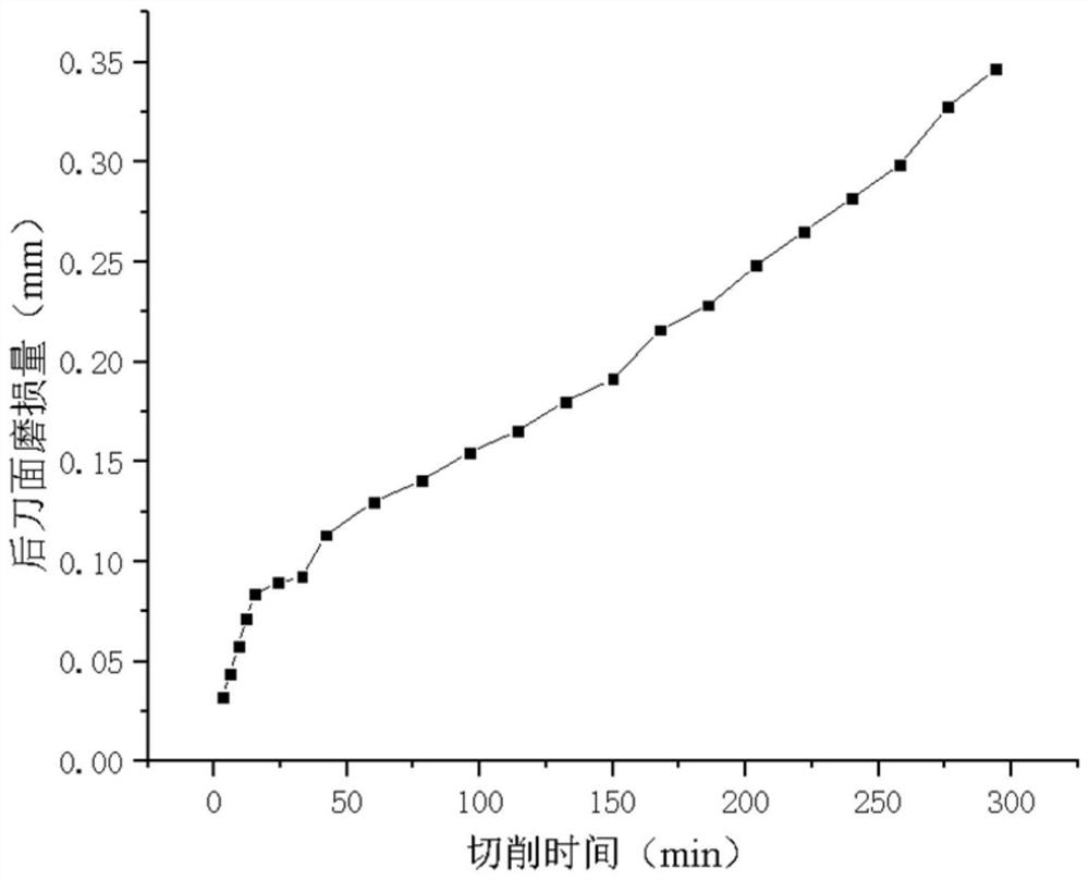 Smelting method of lead-tellurium-sulfur composite free-cutting steel