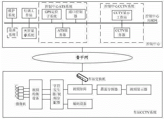 Tramcar closed circuit television monitoring system and implementation method thereof