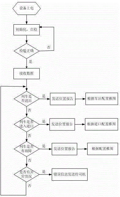 Tramcar closed circuit television monitoring system and implementation method thereof