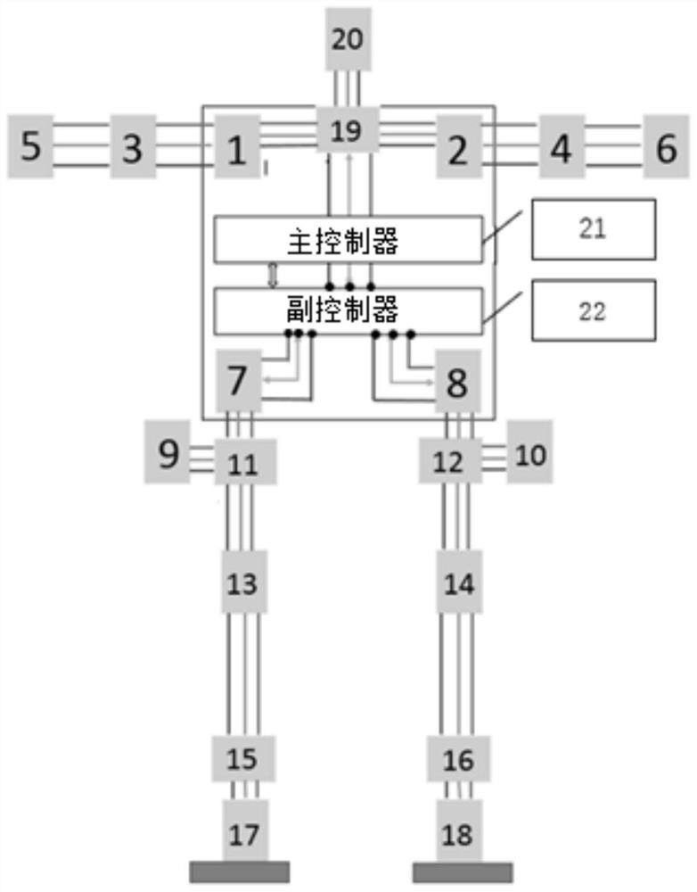 A humanoid intelligent robot system