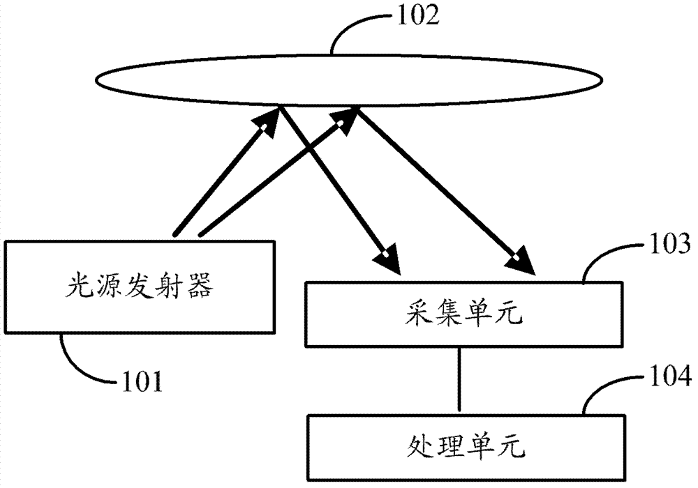 Vibration measuring device and method