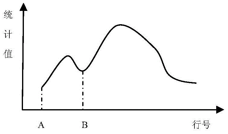 A Human Recognition Method Based on Head and Shoulders Model