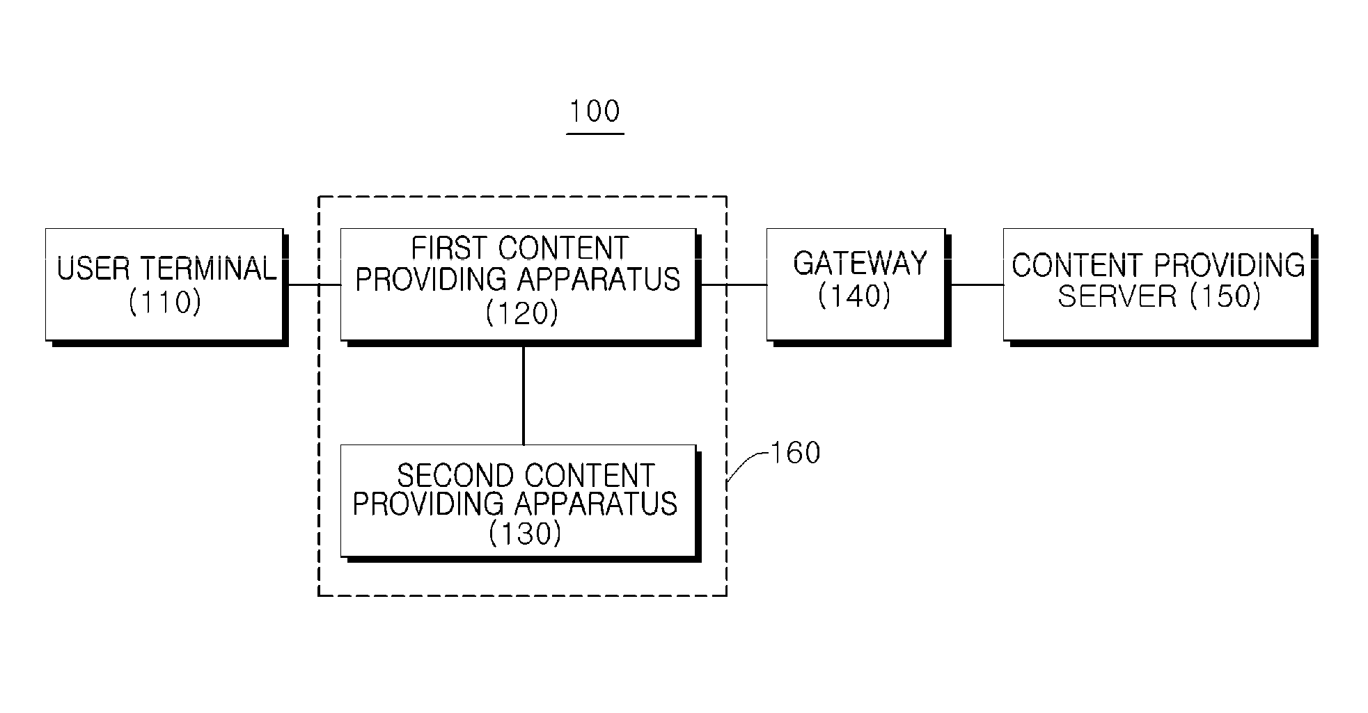 Apparatus and method for providing content, and system for providing content with the said apparatus