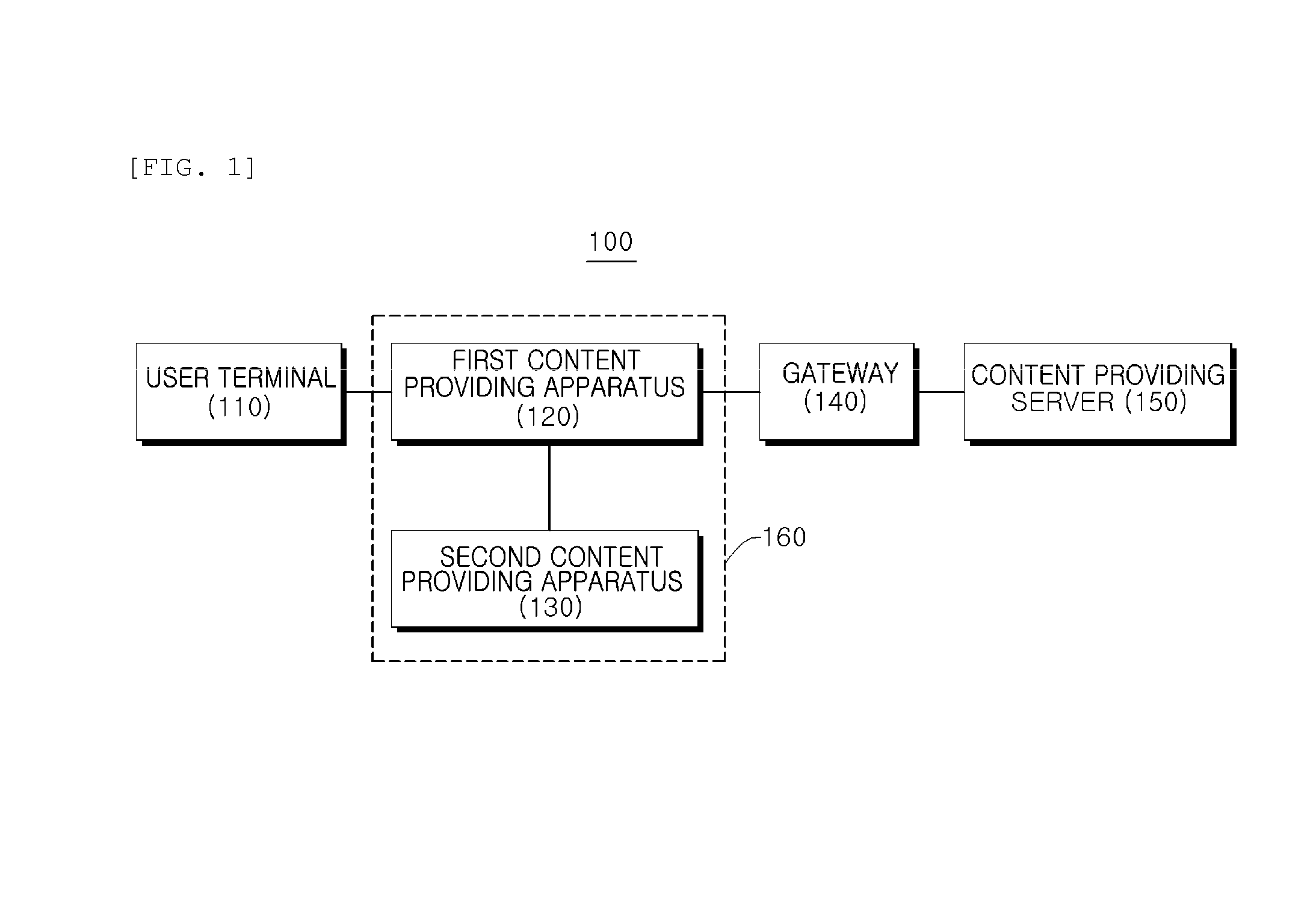 Apparatus and method for providing content, and system for providing content with the said apparatus