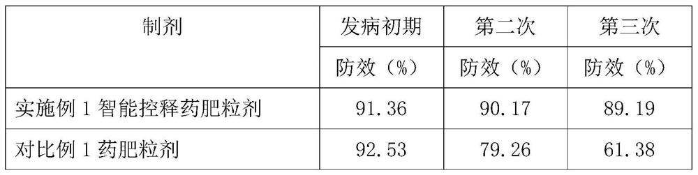 Controlled-release pesticide fertilizer granule containing aryl pyrrole nitrile and methoxyl acrylate