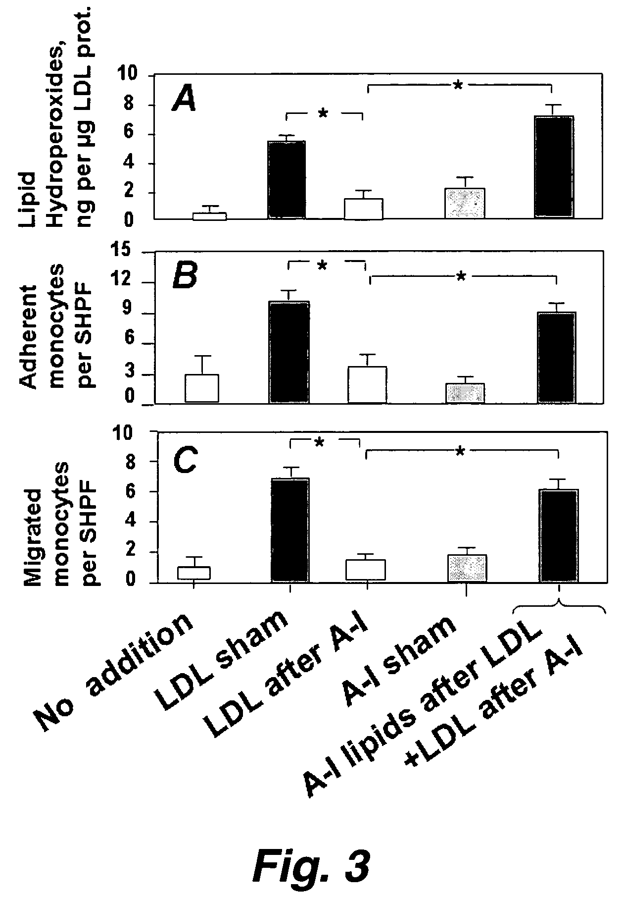 Functional assay of high-density lipoprotein