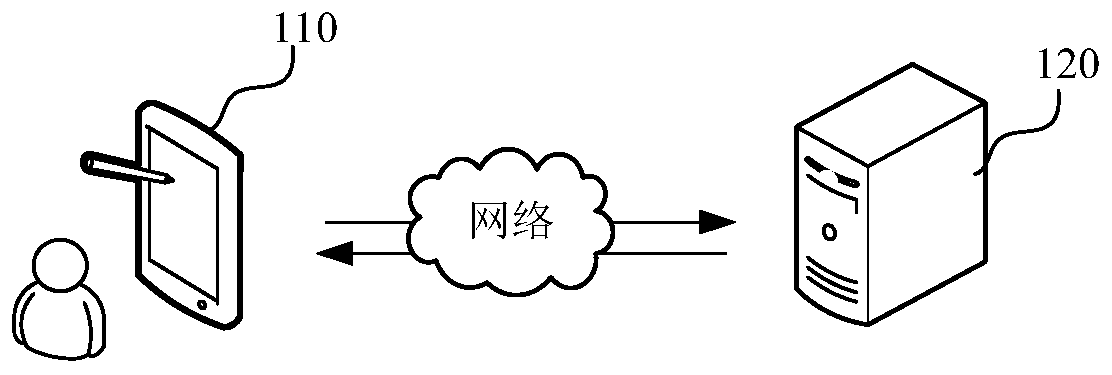 Service process breakpoint repairing method and device, computer equipment and storage medium