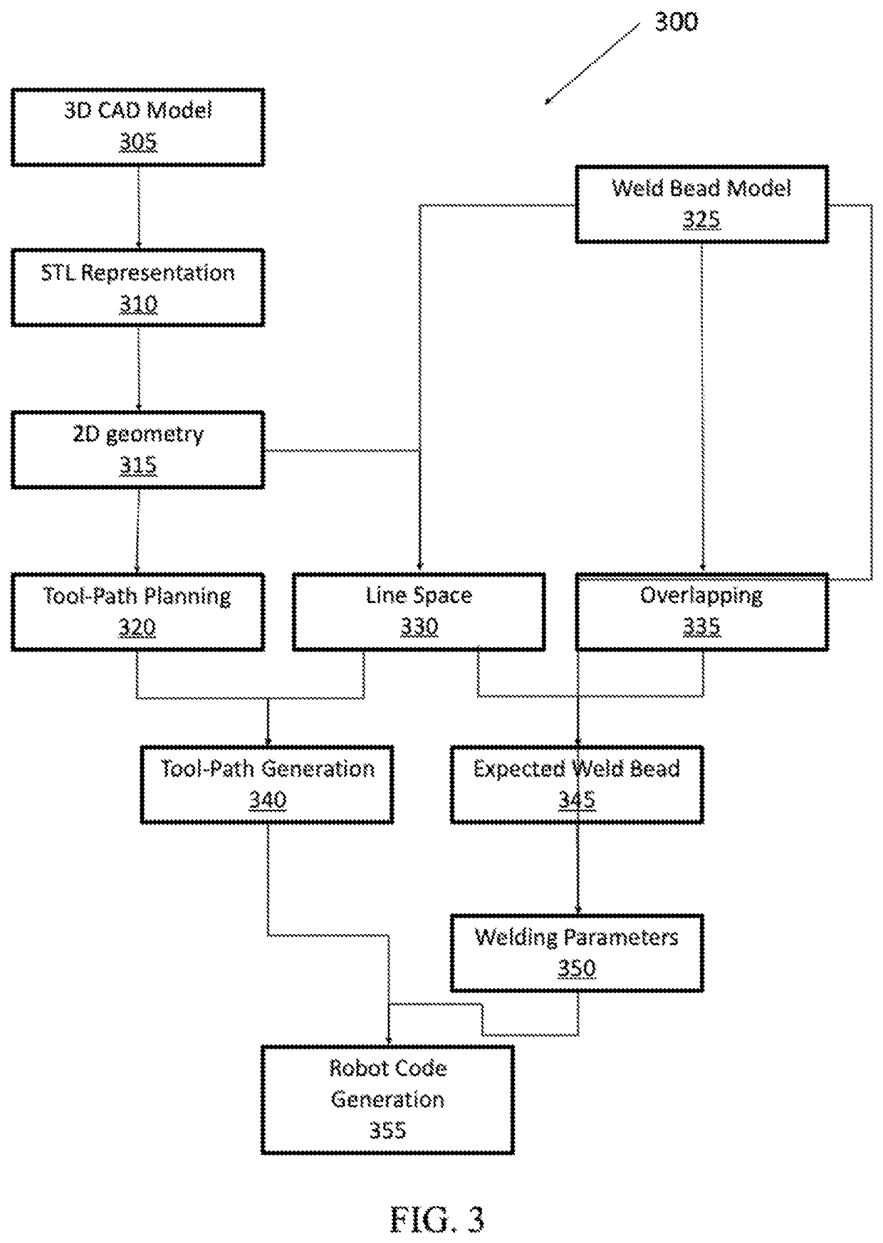 Systems and methods for wire arc additive manufacturing