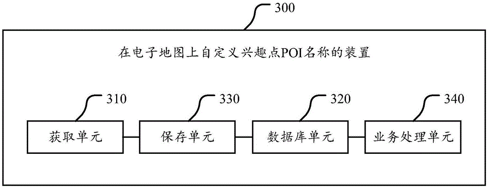 Method and device for customizing poi name and querying poi on electronic map