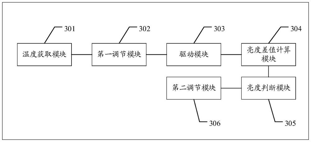 Method and device for improving uneven display of panel picture, server and storage medium