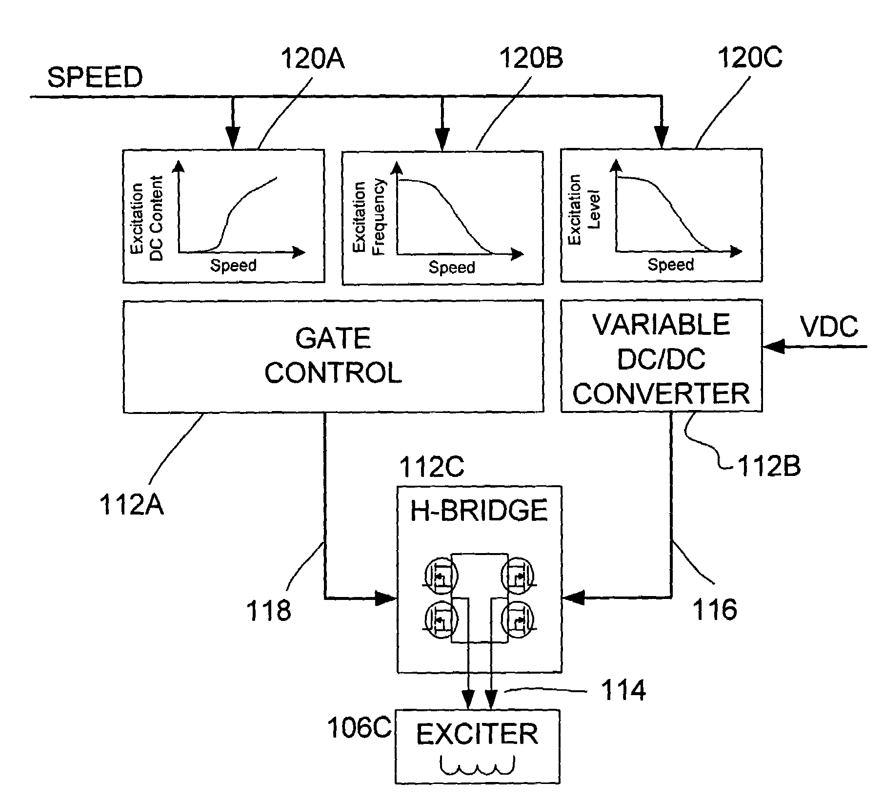 Methods and apparatus for controlling a motor/generator