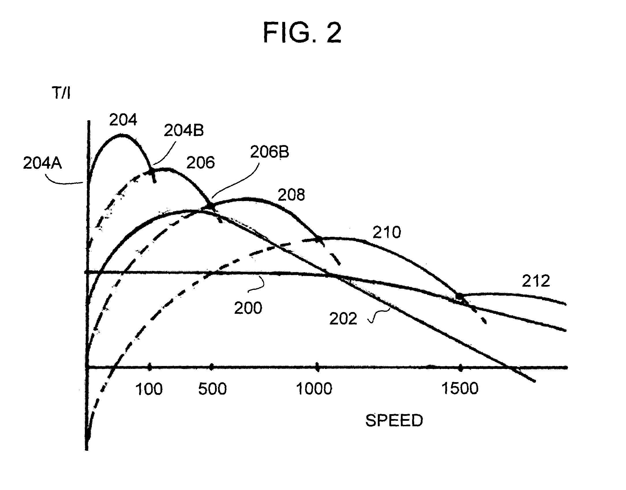 Methods and apparatus for controlling a motor/generator