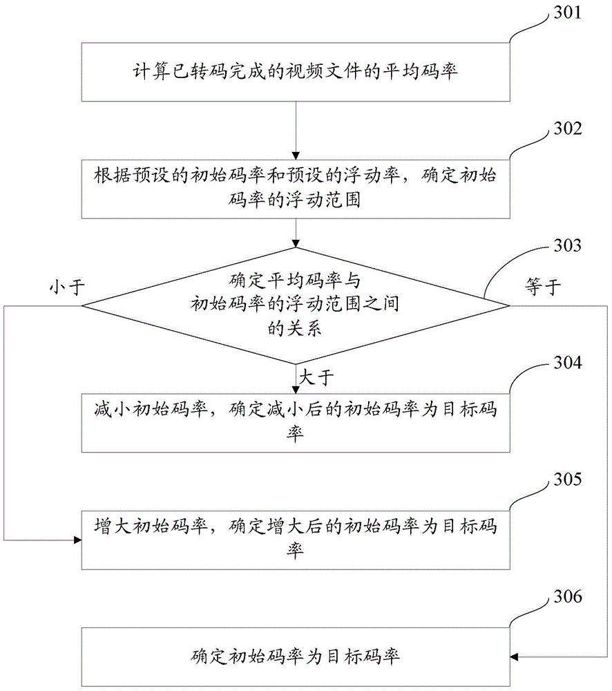 Video processing method, device and system