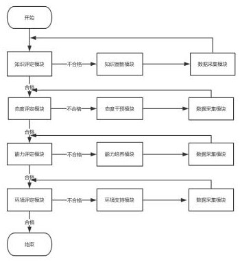 Refined behavior intervention method for chronic diseases