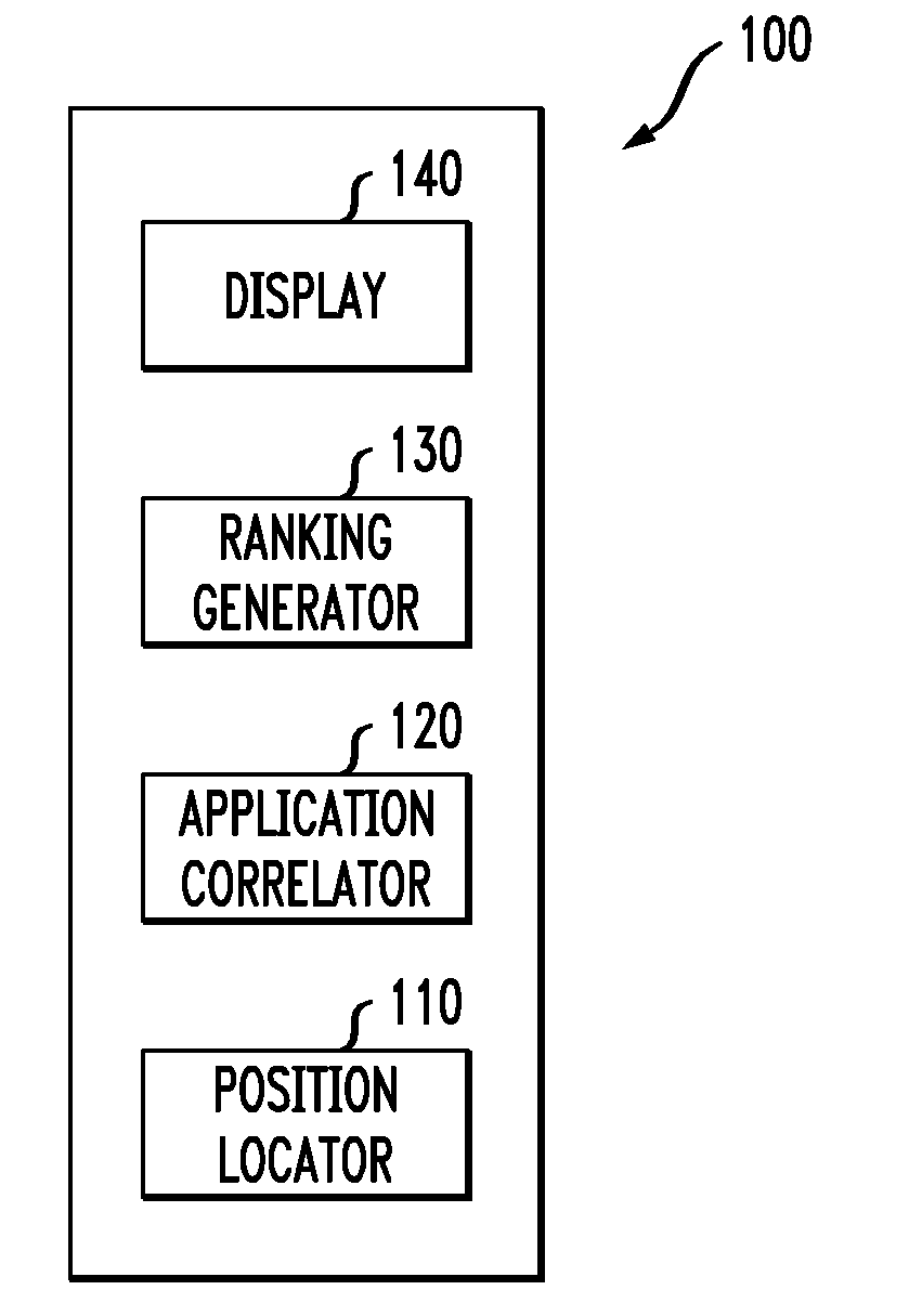 Electronic device with a ranking of applications based on location and method of using the same