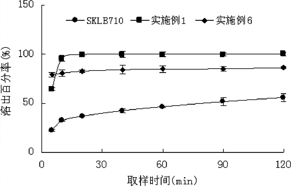 Clathrates of N-methyl-4-(4-(3-trifluoromethyl)benzoylamino)phenoxyl)nicotinamide and salt thereof, preparation method thereof, and application thereof