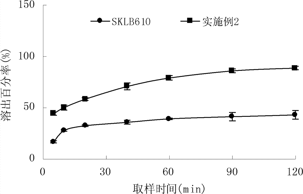 Clathrates of N-methyl-4-(4-(3-trifluoromethyl)benzoylamino)phenoxyl)nicotinamide and salt thereof, preparation method thereof, and application thereof