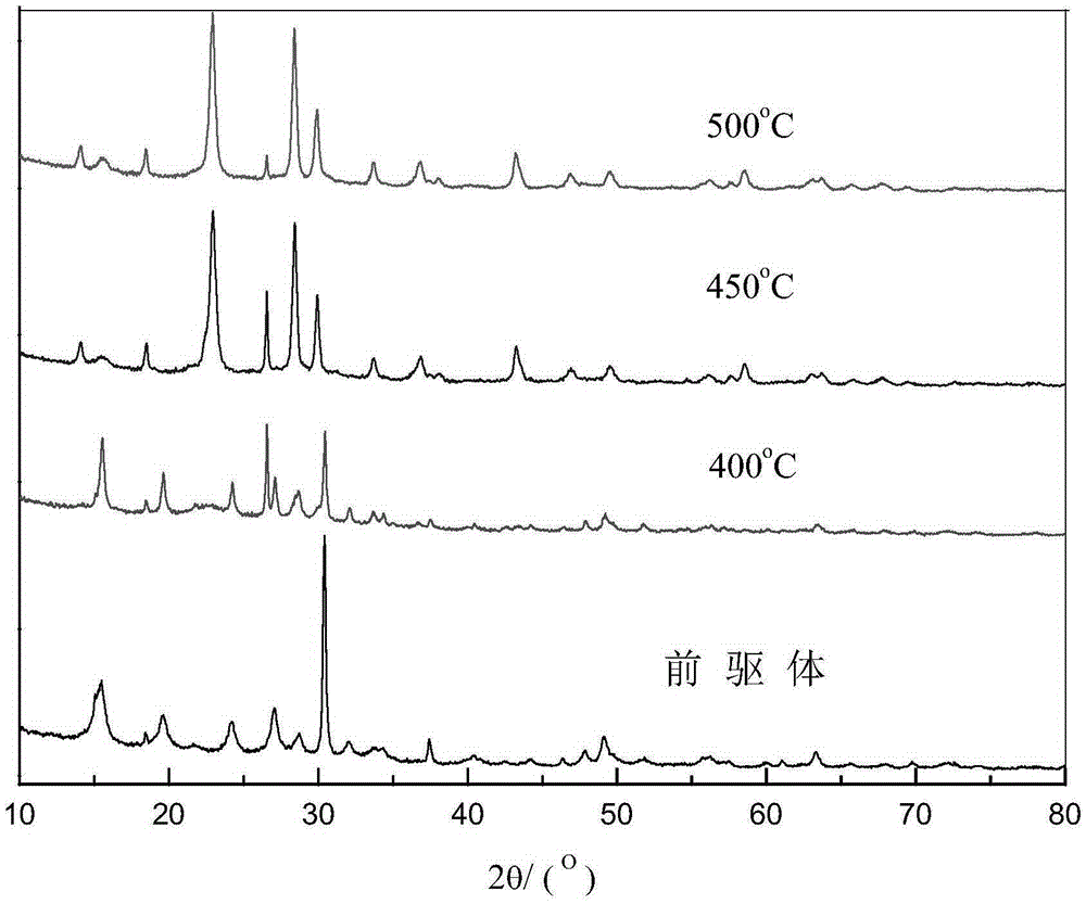 Vanadium phosphorus oxide catalyst for producing maleic anhydride and preparation method for catalyst