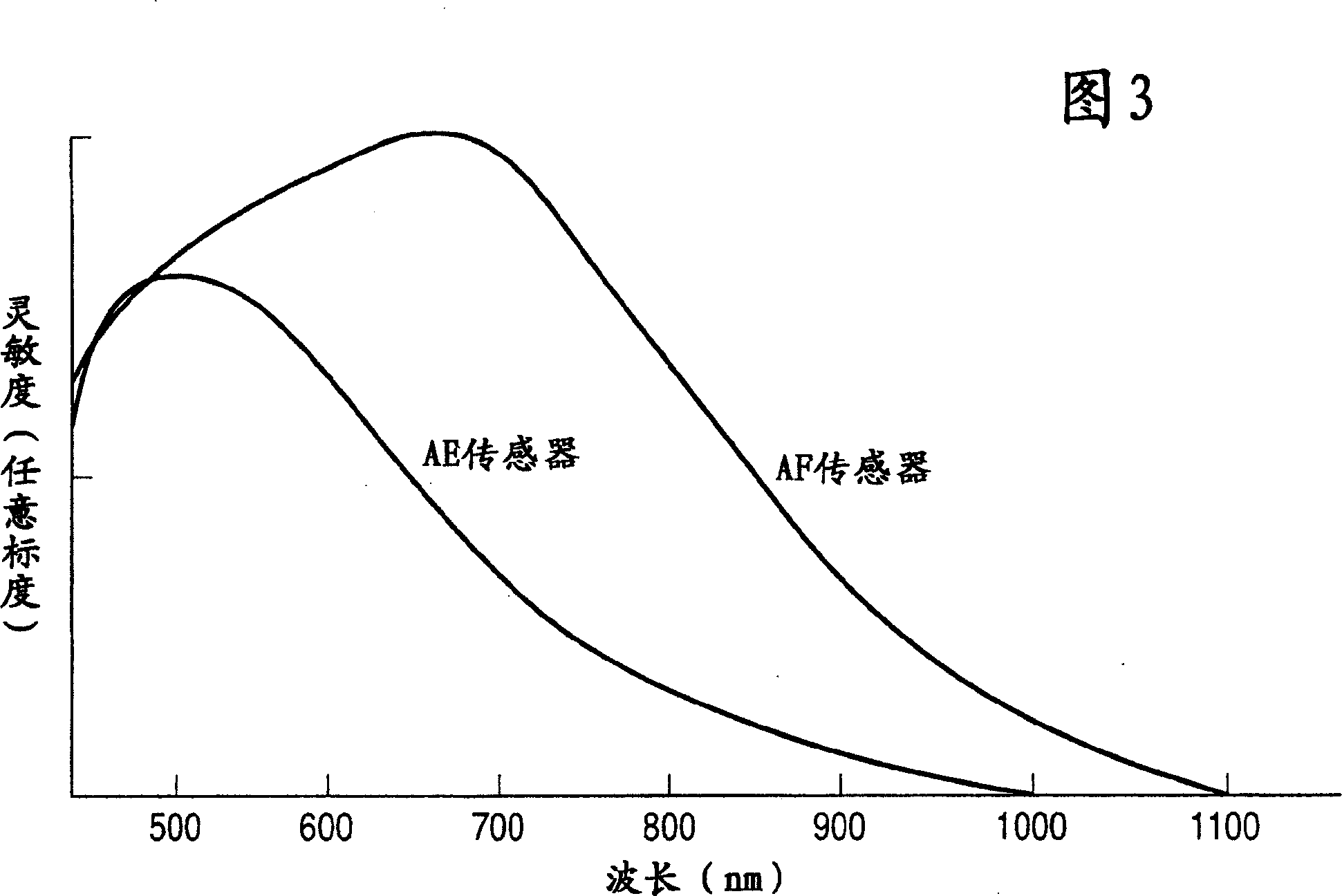 Solid camera device and camera using same