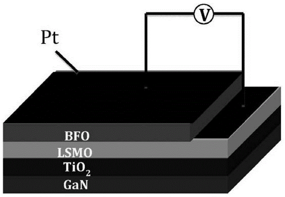 Gallium nitride-based bismuth ferrite ferroelectric thin film and preparation method thereof