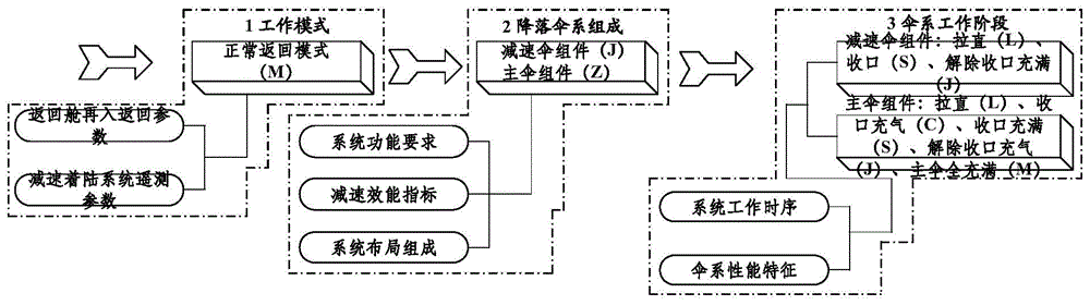 Wind correction method for multiple working modes in deceleration landing phase of spacecraft