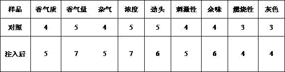 Subcritical injection method of liposoluble component