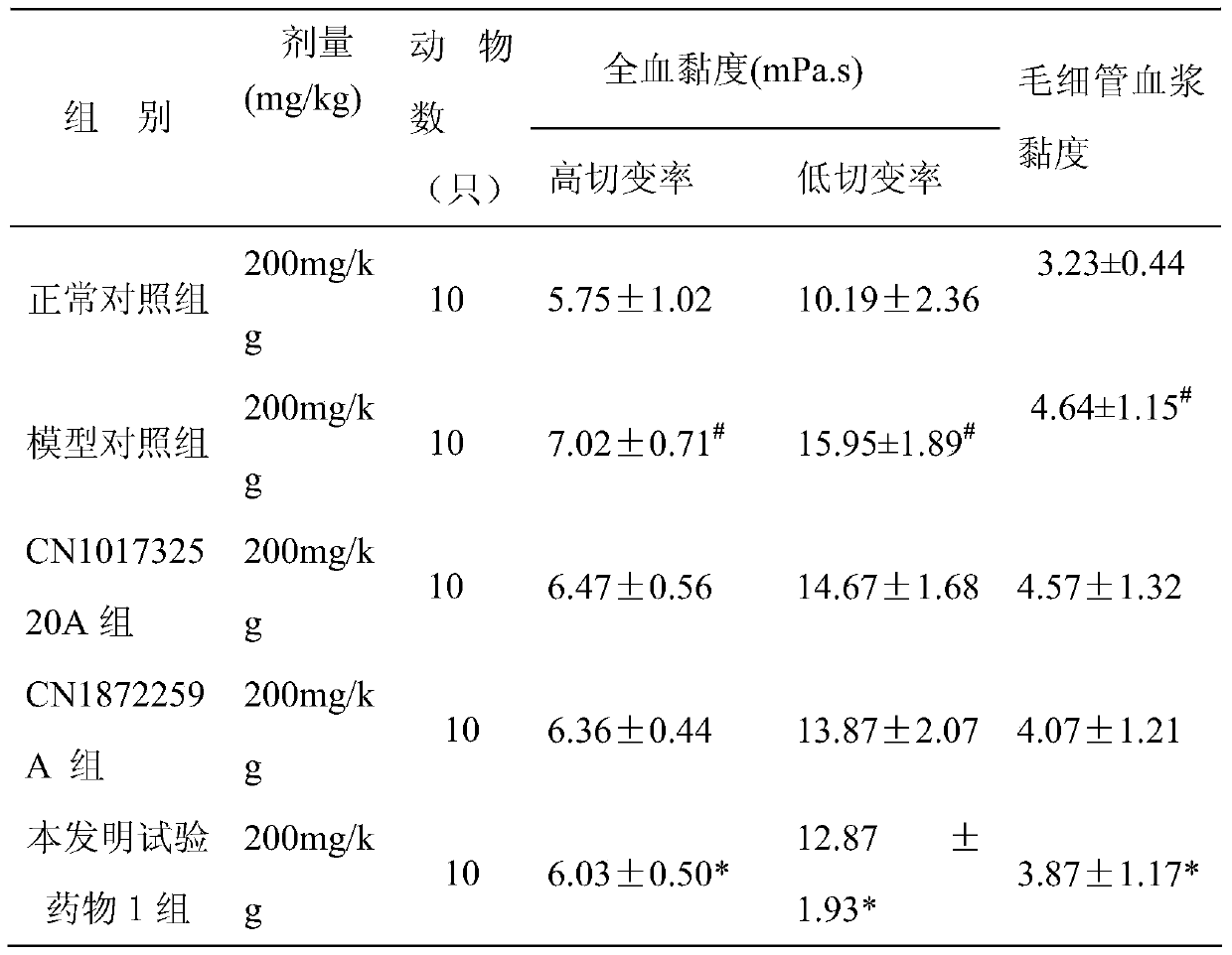 A kind of traditional Chinese medicine composition for treating coronary heart disease and preparation method thereof