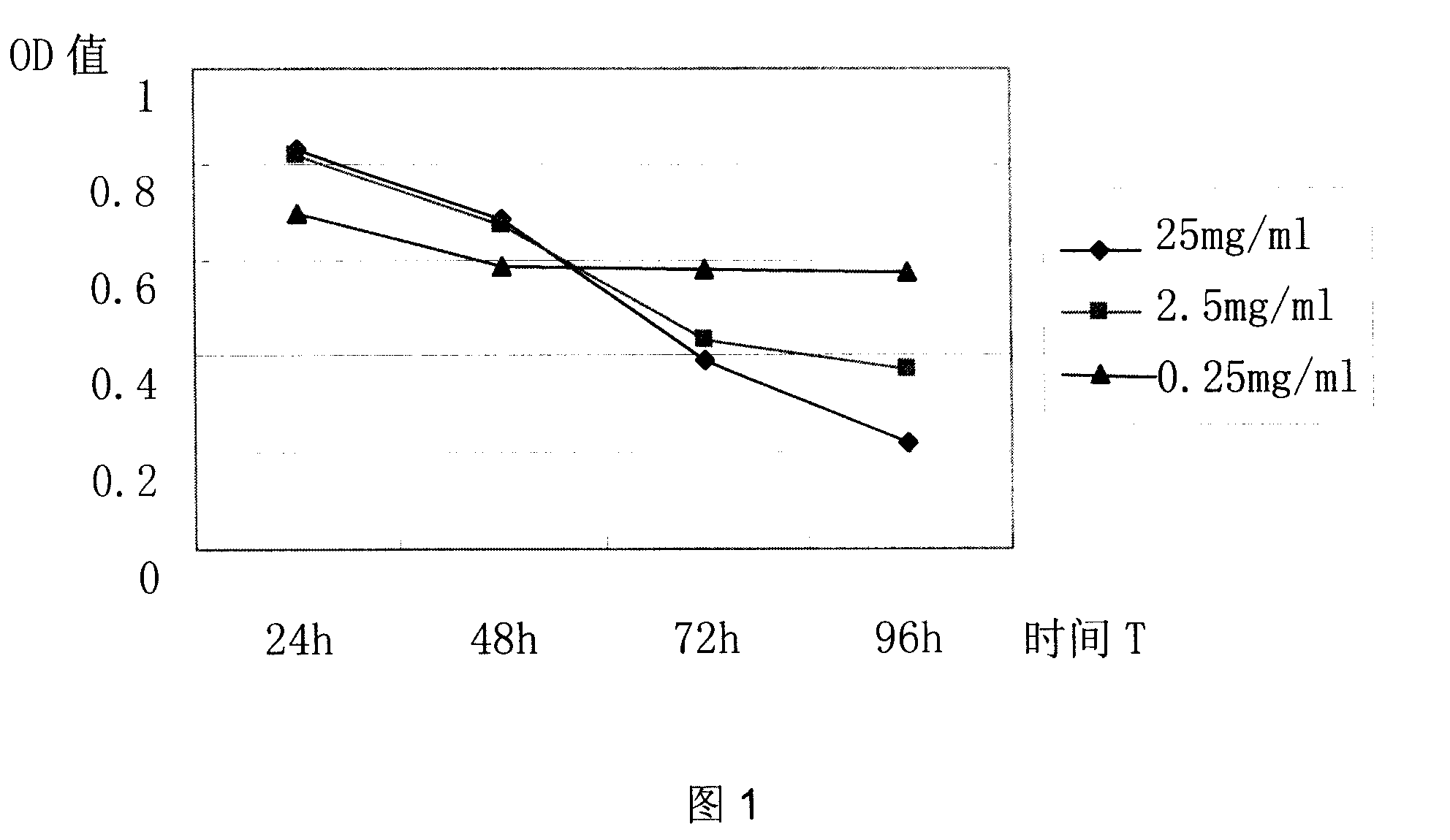 Taxol nanometer particle and preparation method and application thereof