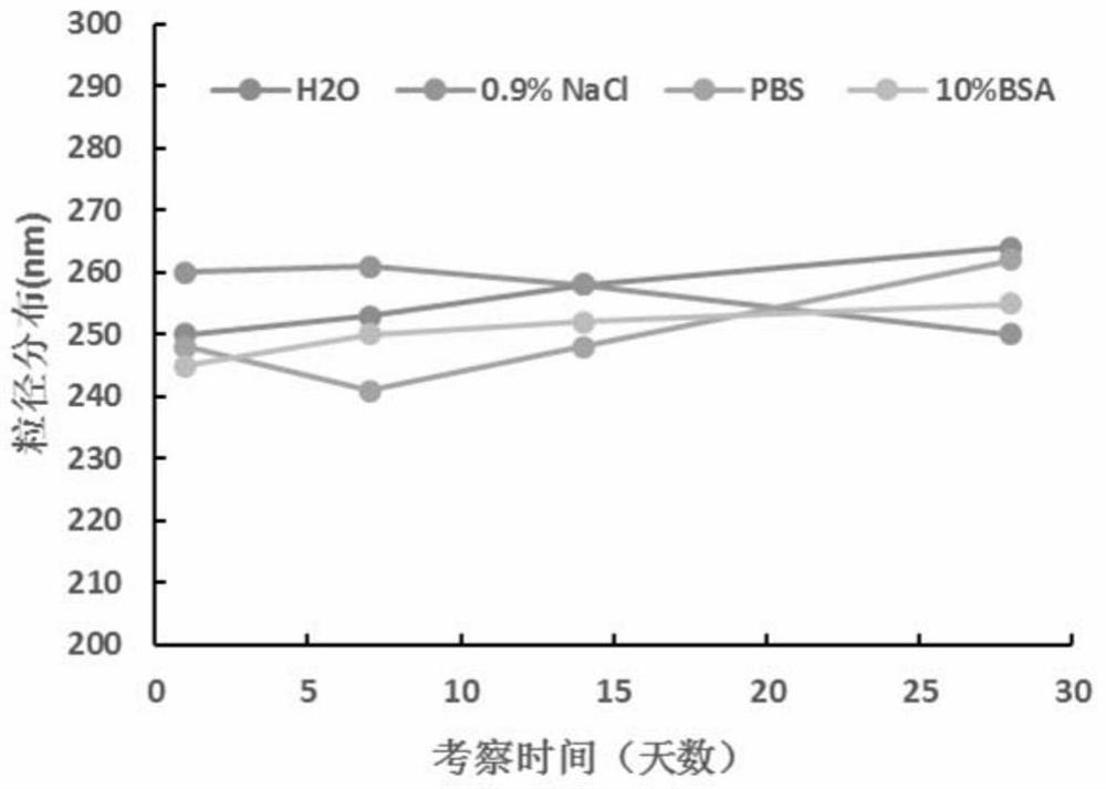 An active targeting ultrasound/fluorescence dual-mode contrast agent and its preparation method and application